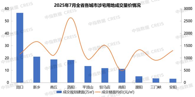 2025年1-7月河南省房地产企业销售业绩TOP20(图5)