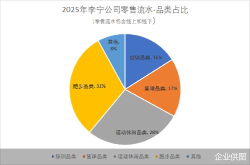 深耕科技研发借力顶级运动资源营收逼近300亿的李宁踏入新征程(图4)