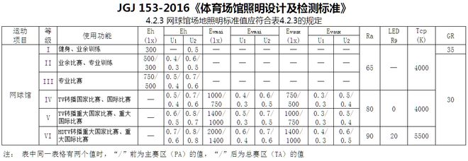 恰好时体育照明：以专业之光点亮国际顶级赛事(图6)