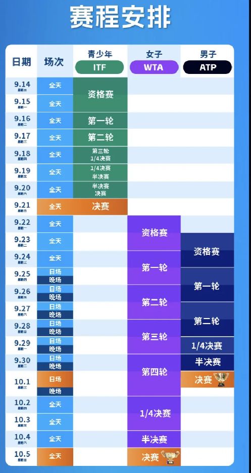 星空体育网站：2025中国网球公开赛观赛攻略（时间+地点+门票）(图1)