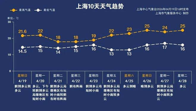 2026年上海适龄幼儿入园网上信息登记启动、四月份拍牌……本周提示来了↓(图3)