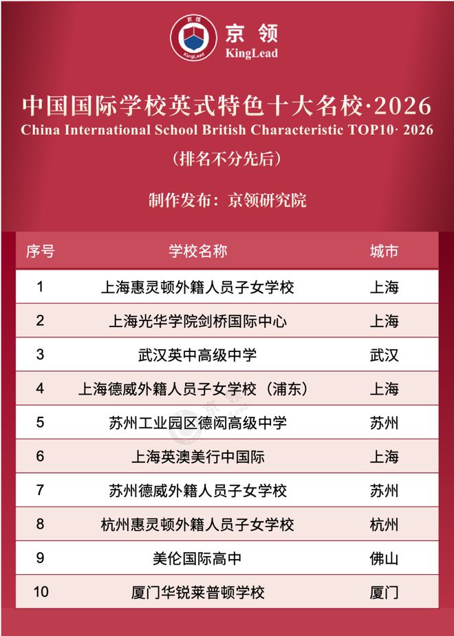 美伦国际高中荣登京领2026四大权威榜单荣膺4A创新名校！(图3)