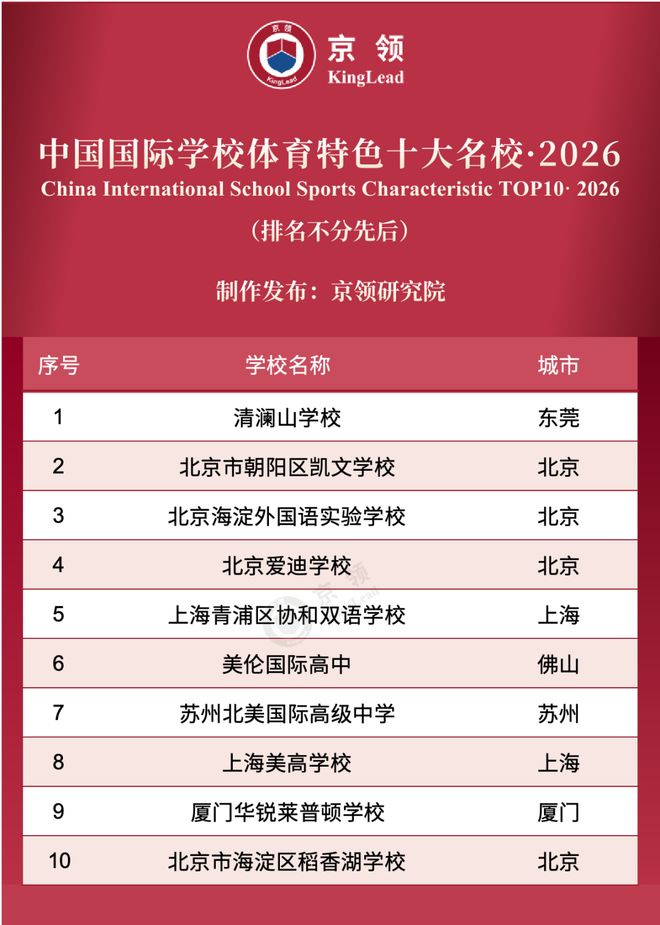 美伦国际高中荣登京领2026四大权威榜单荣膺4A创新名校！(图7)