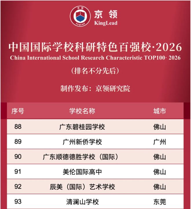 美伦国际高中荣登京领2026四大权威榜单荣膺4A创新名校！(图9)